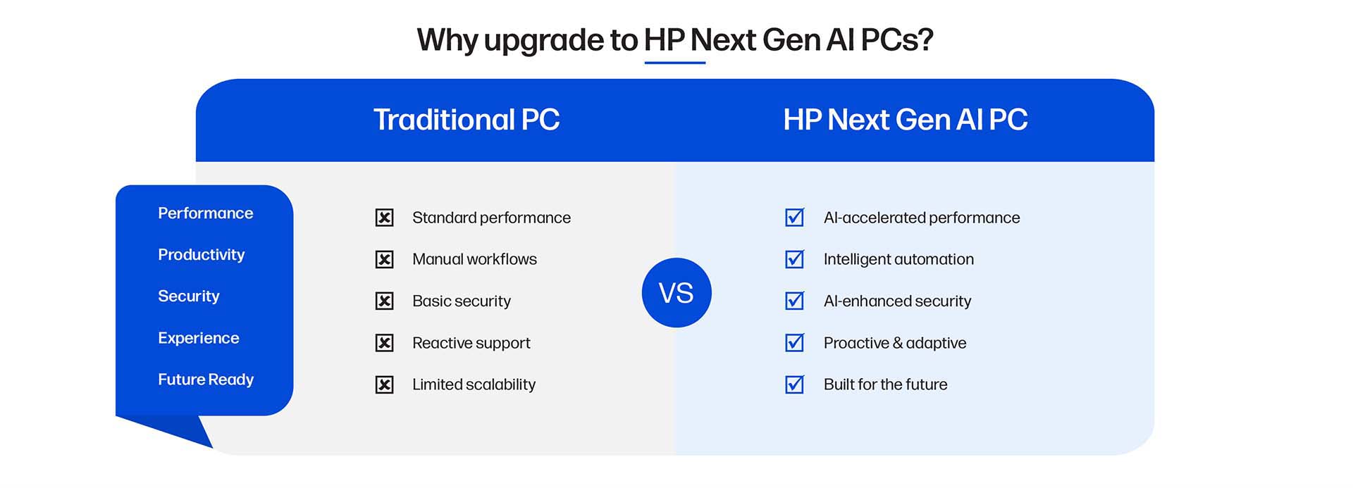 Why upgrade to HP Next Gen AI PCs